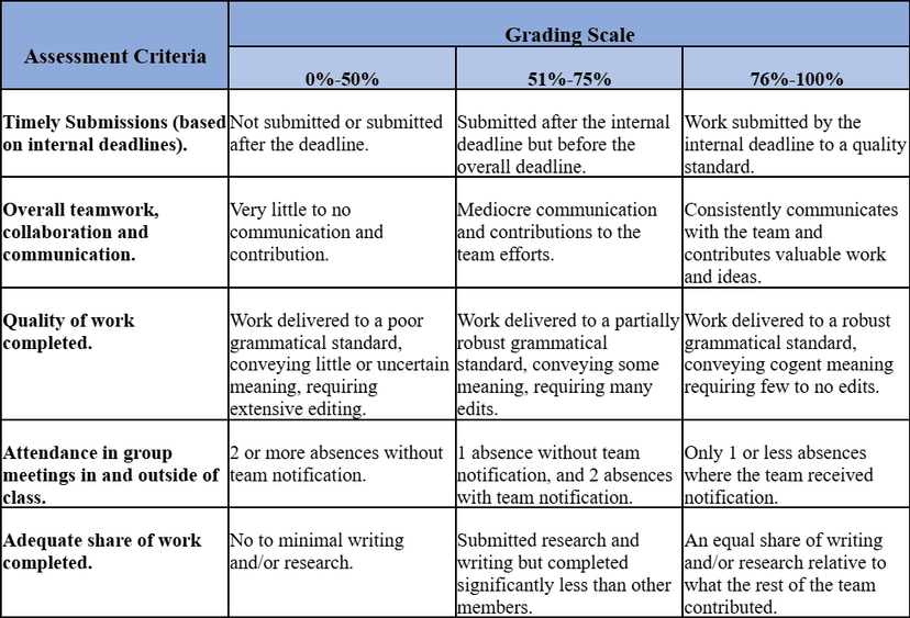 Team Rubric