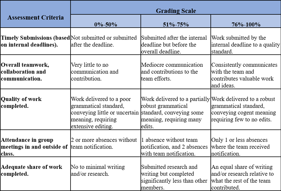 Team Rubric